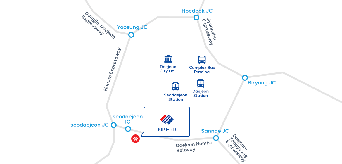 KIPHRD directions info
