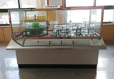 Water treatment facility Model image